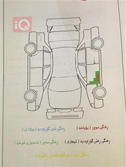 نیسان سێنترا